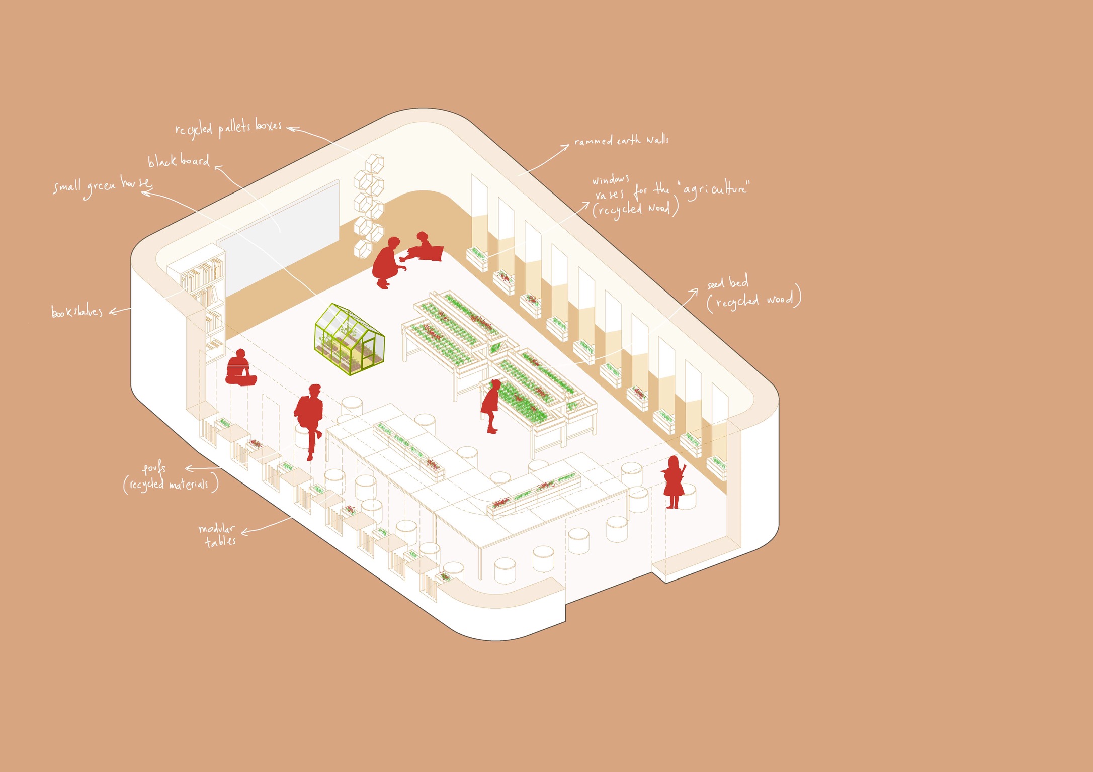 Scuola secondaria di Benga, aula