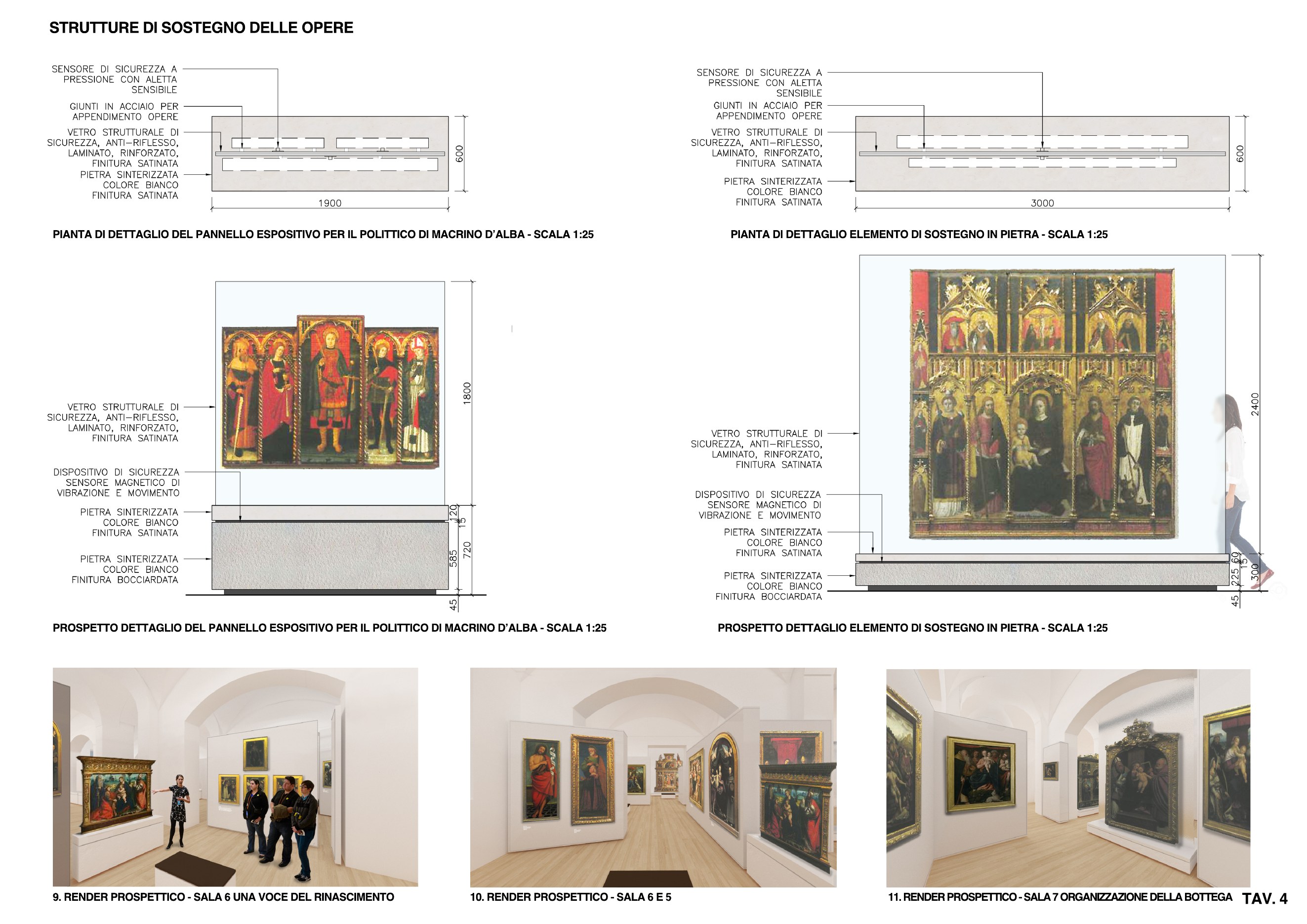 Materiali e dispositivi espositivi della Galleria Sabauda